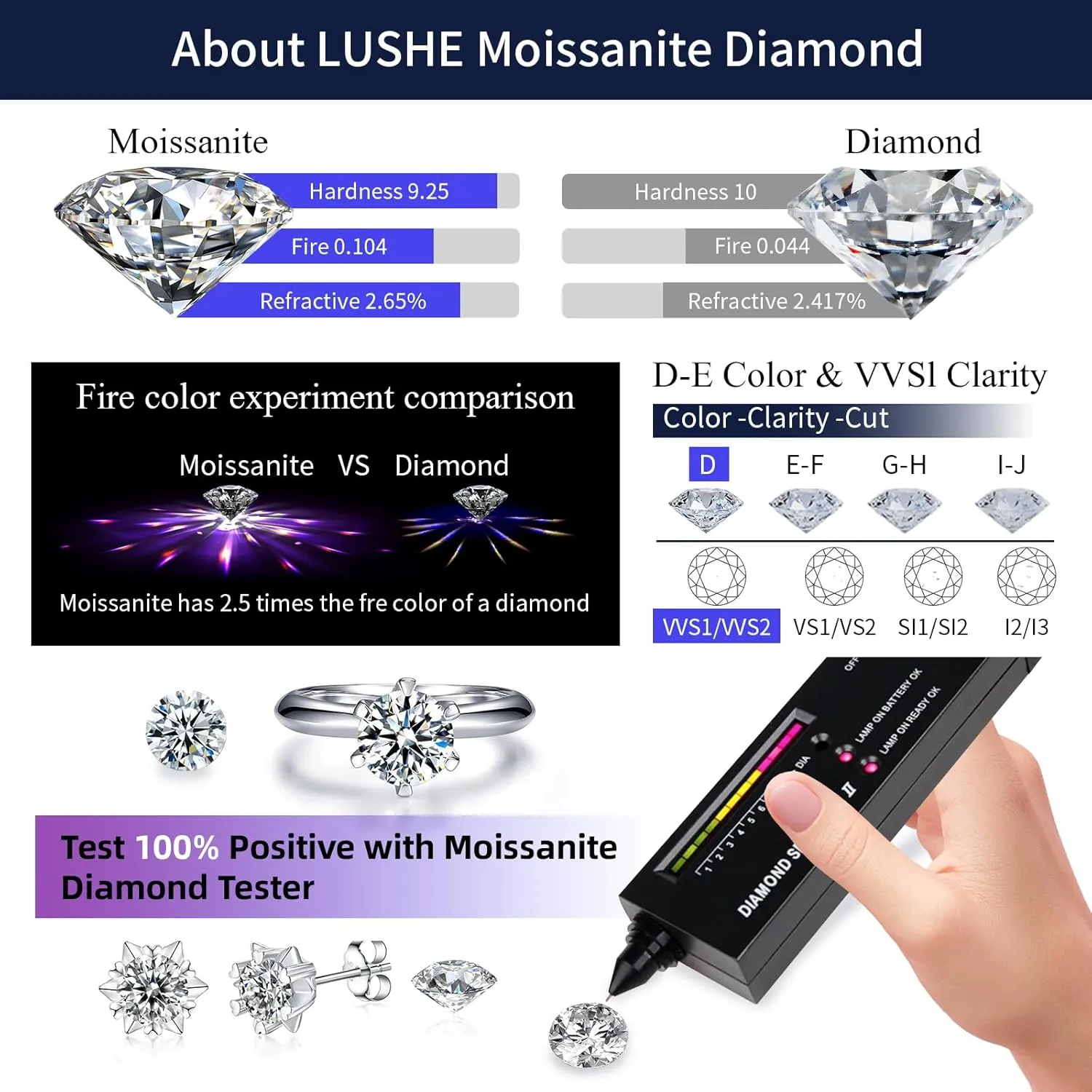 Moissanite Stud Earrings 1-2ct D Color VVS1 Clarity Round Cut 925 Sterling Silver Moissanite Earrings with 18K White Gold Plated Earrings for Women Men